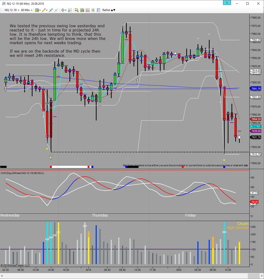 potential 24h low