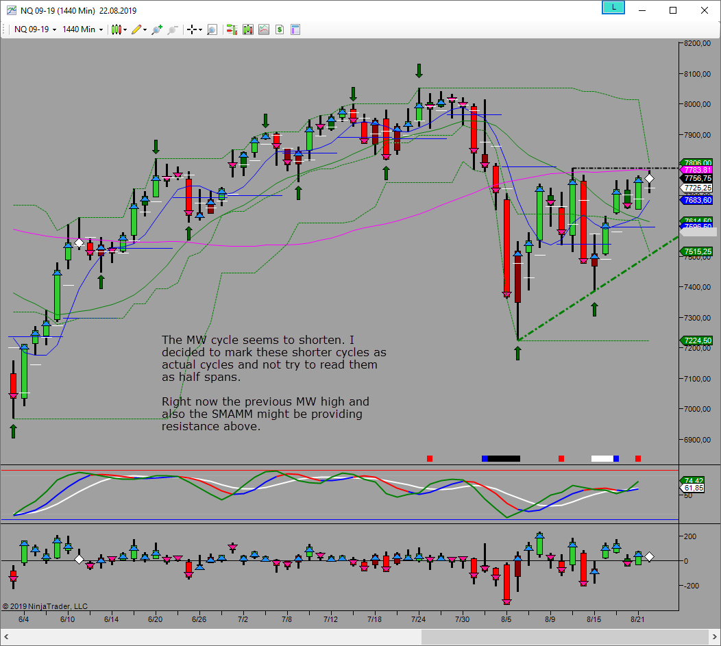 potential resistance