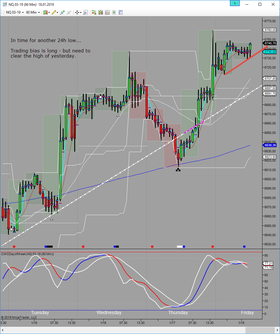 potential 24h low