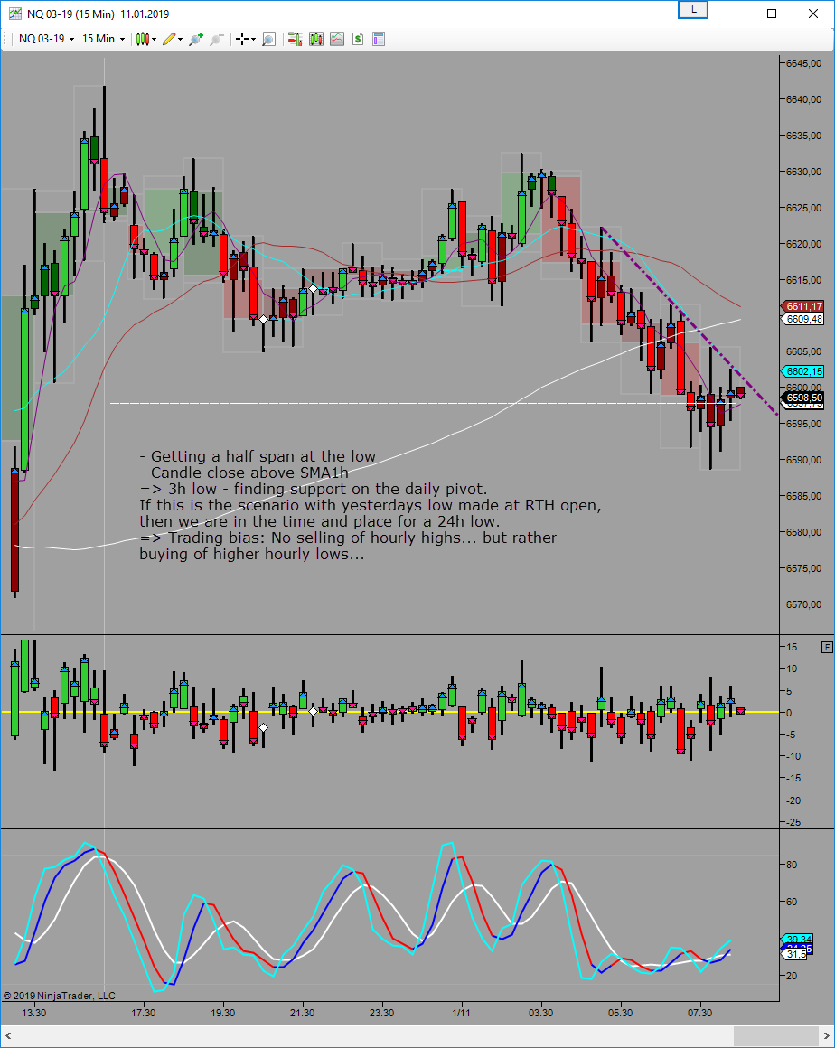 intraday update