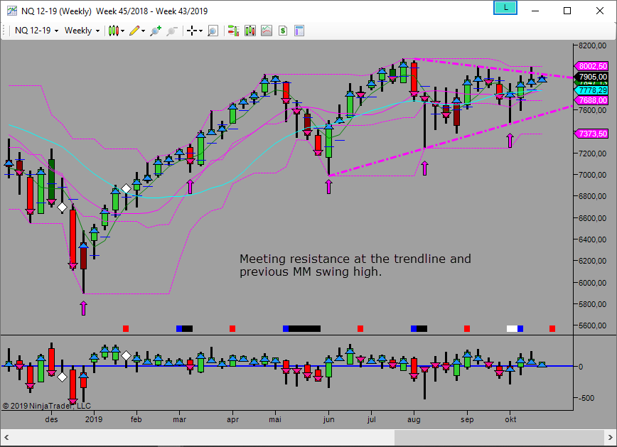 upside mm in triangle