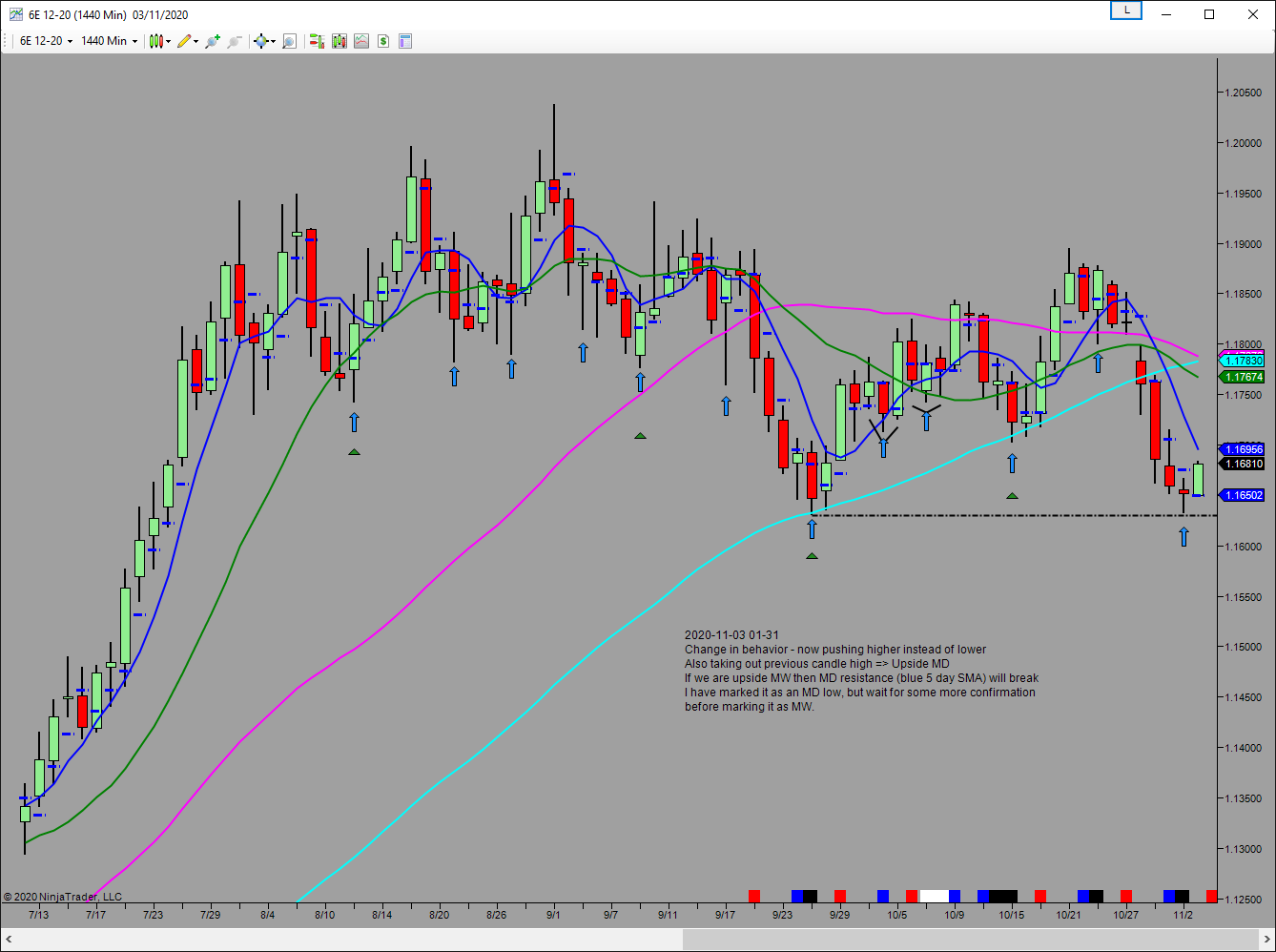 potential mw low