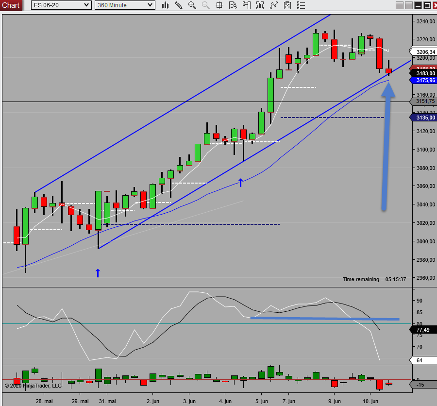 potential turn of mw