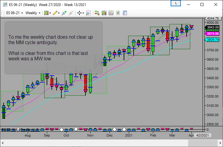 multi month on weekly chart