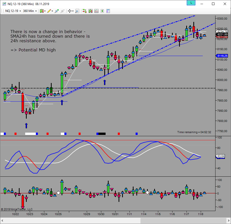 potential md high