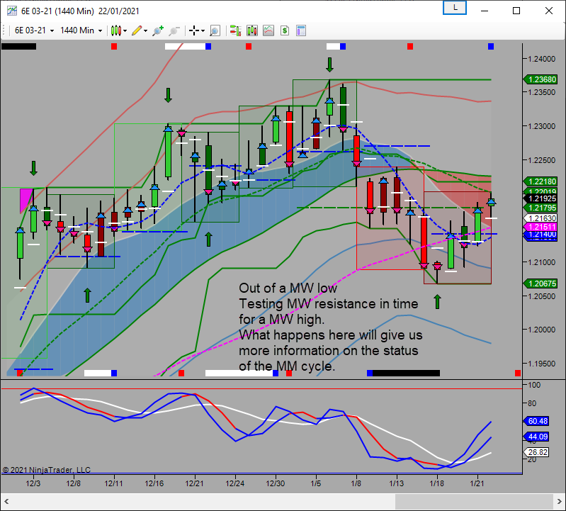 mw cycle up