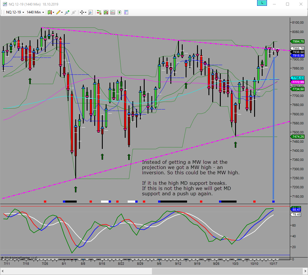 mw inversion