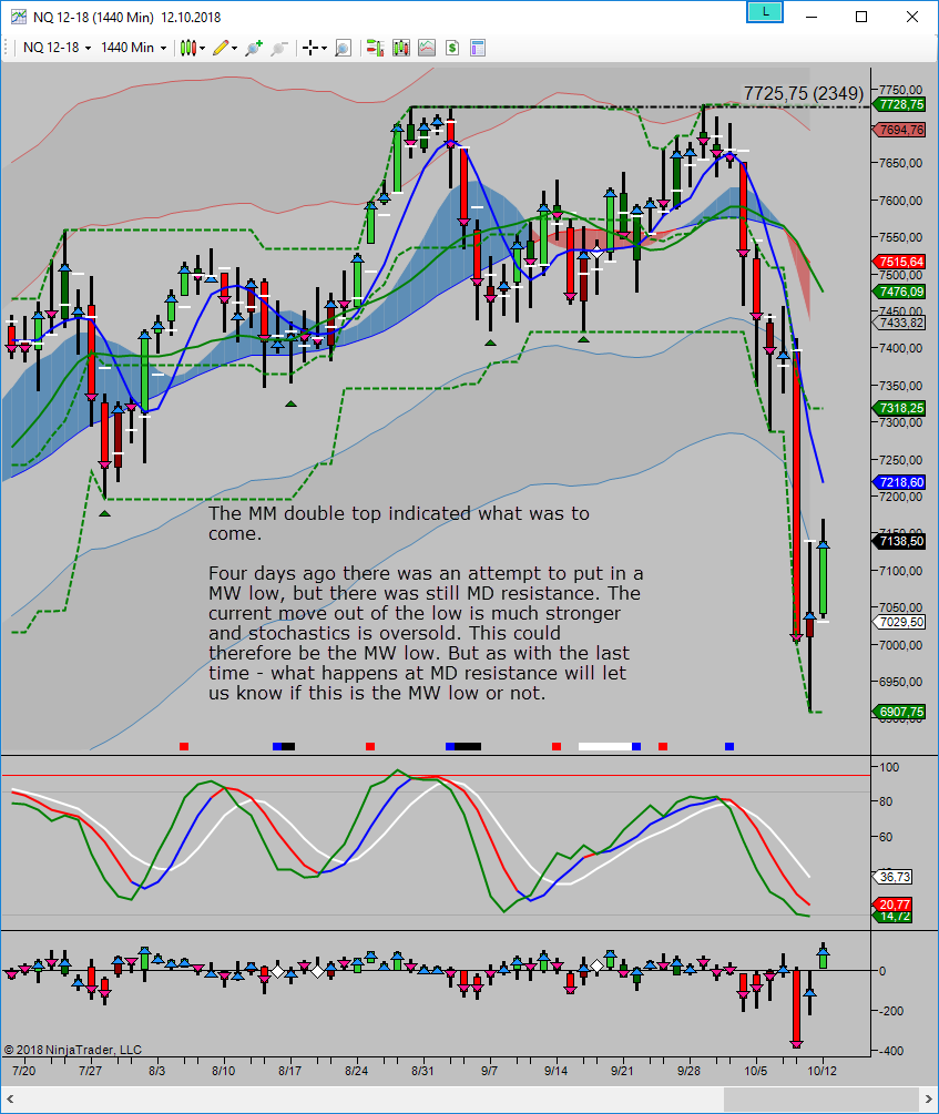 mw attempting to put in low