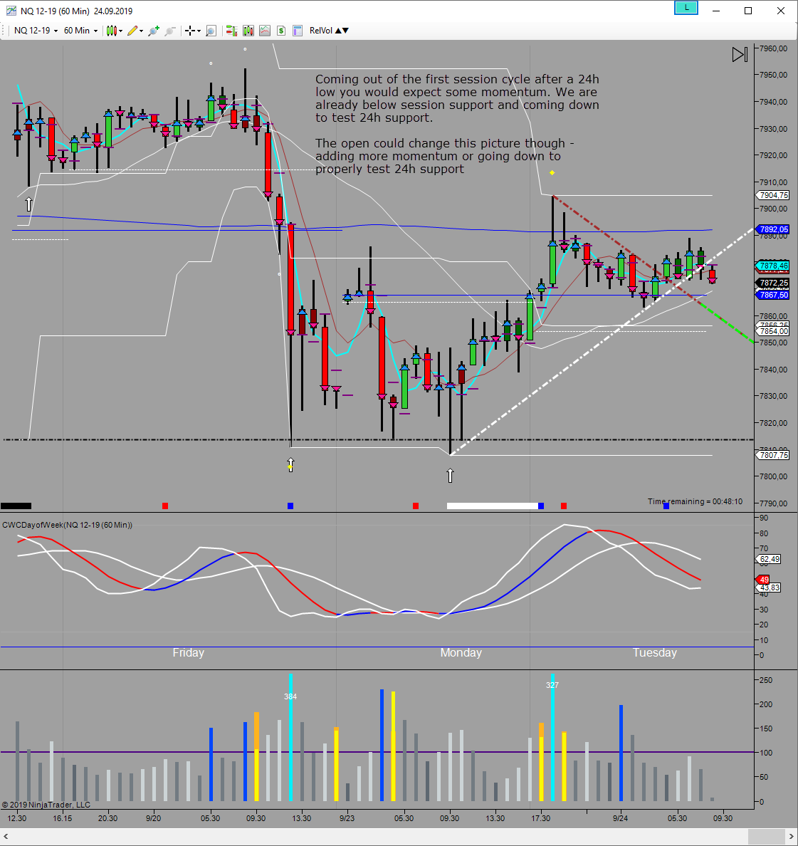 intraday update on 24h cycle