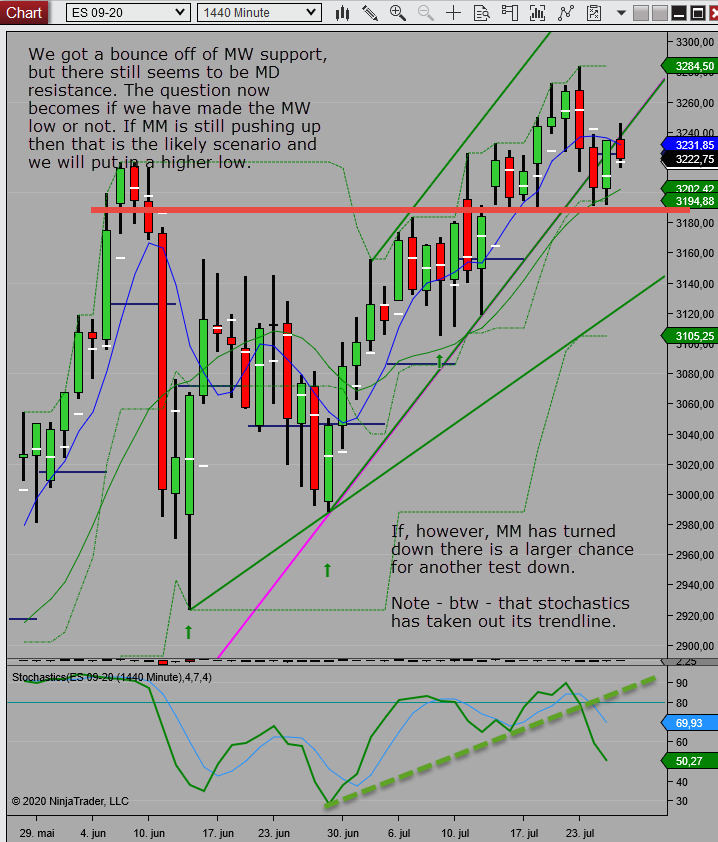 mw cycle meeting md resistance