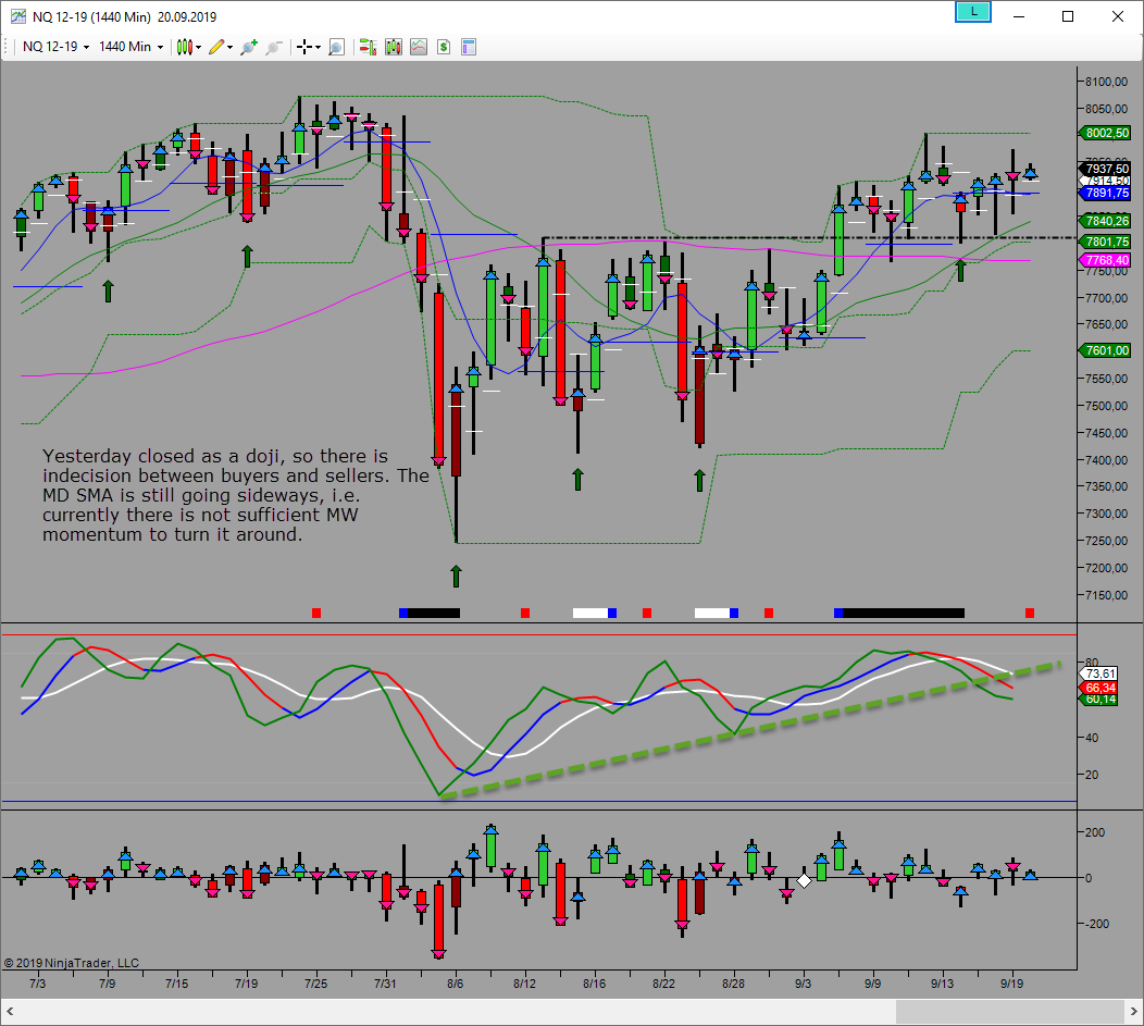 upside mw on weak momentum