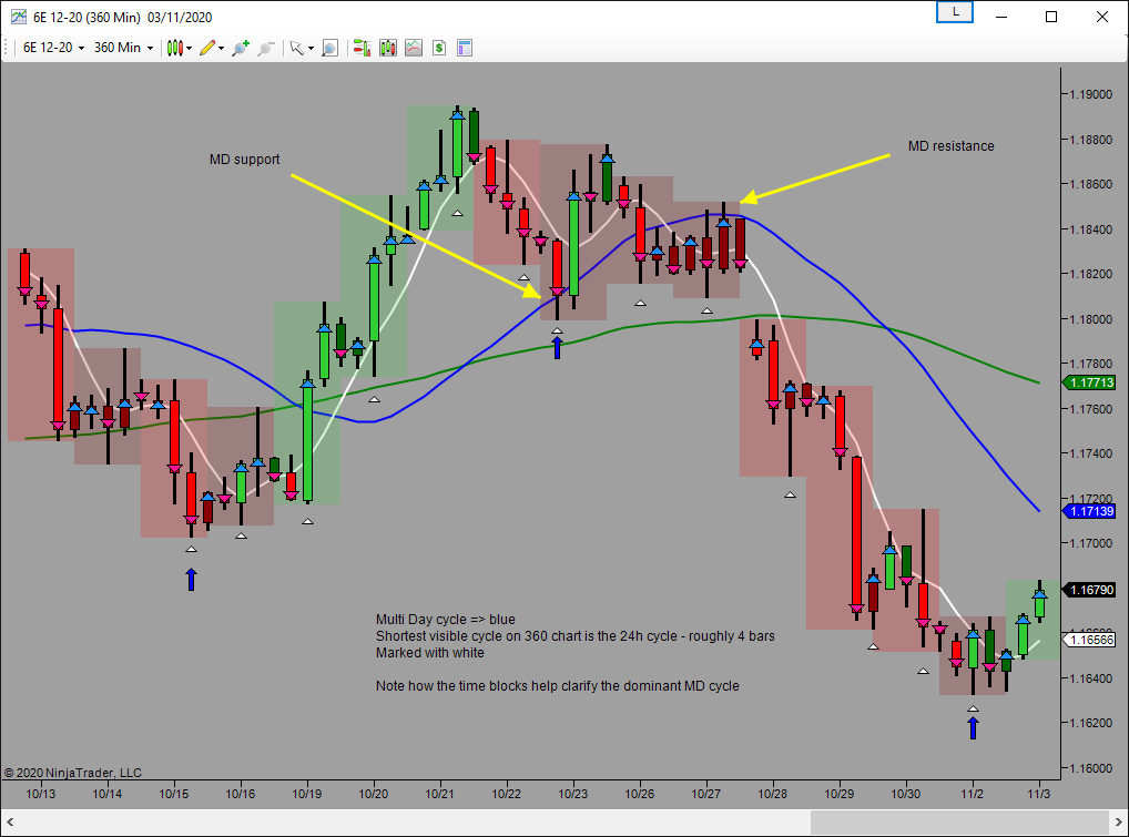 support resistance