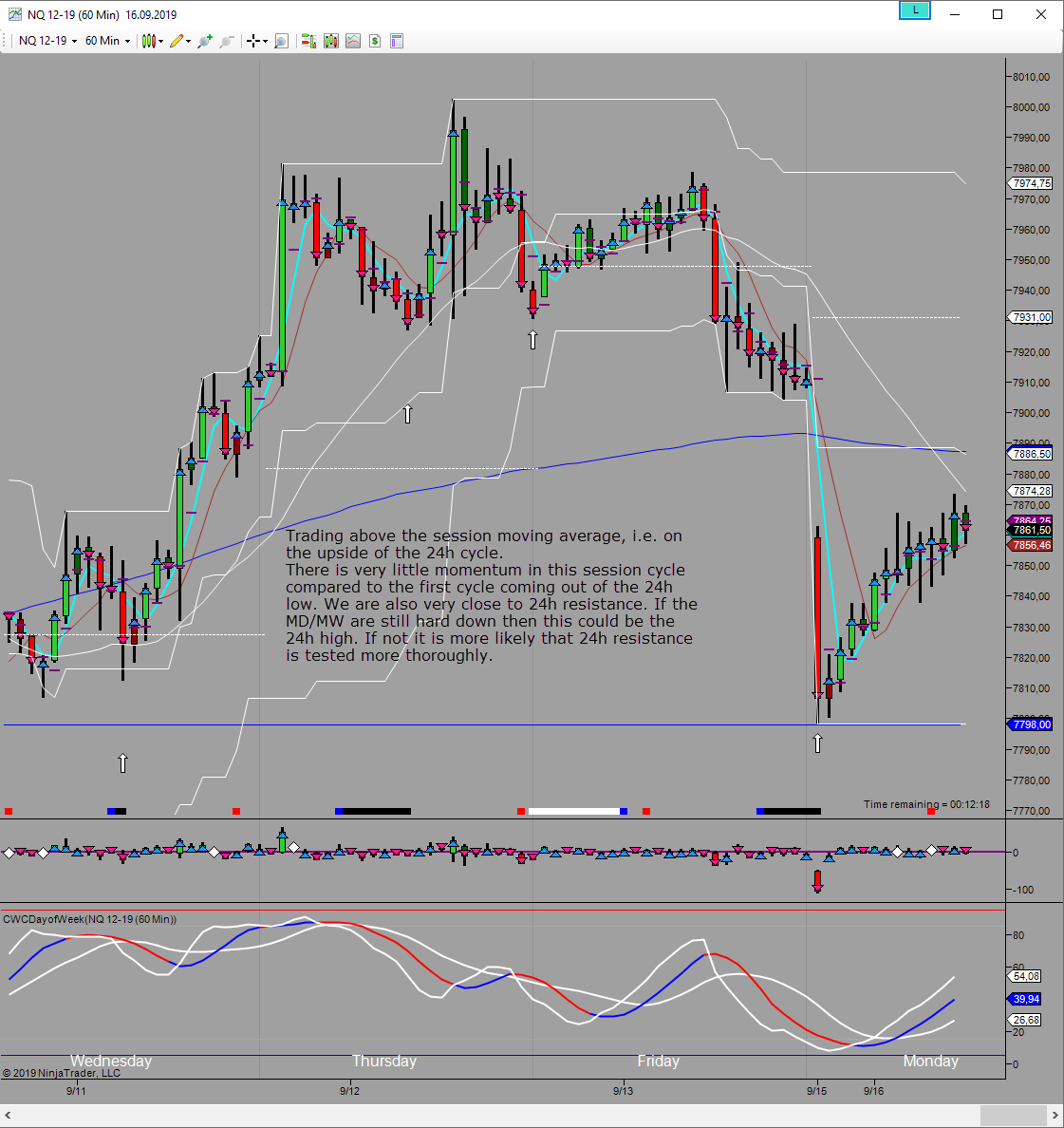 upside 24h with potential high