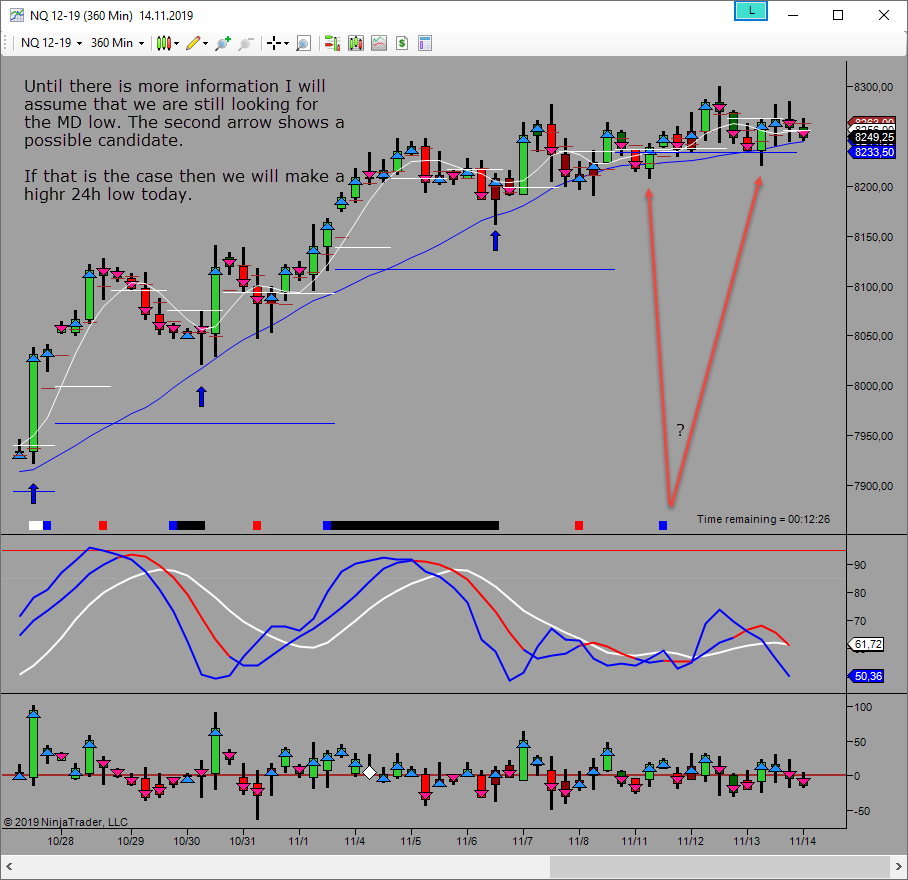 looking for md low