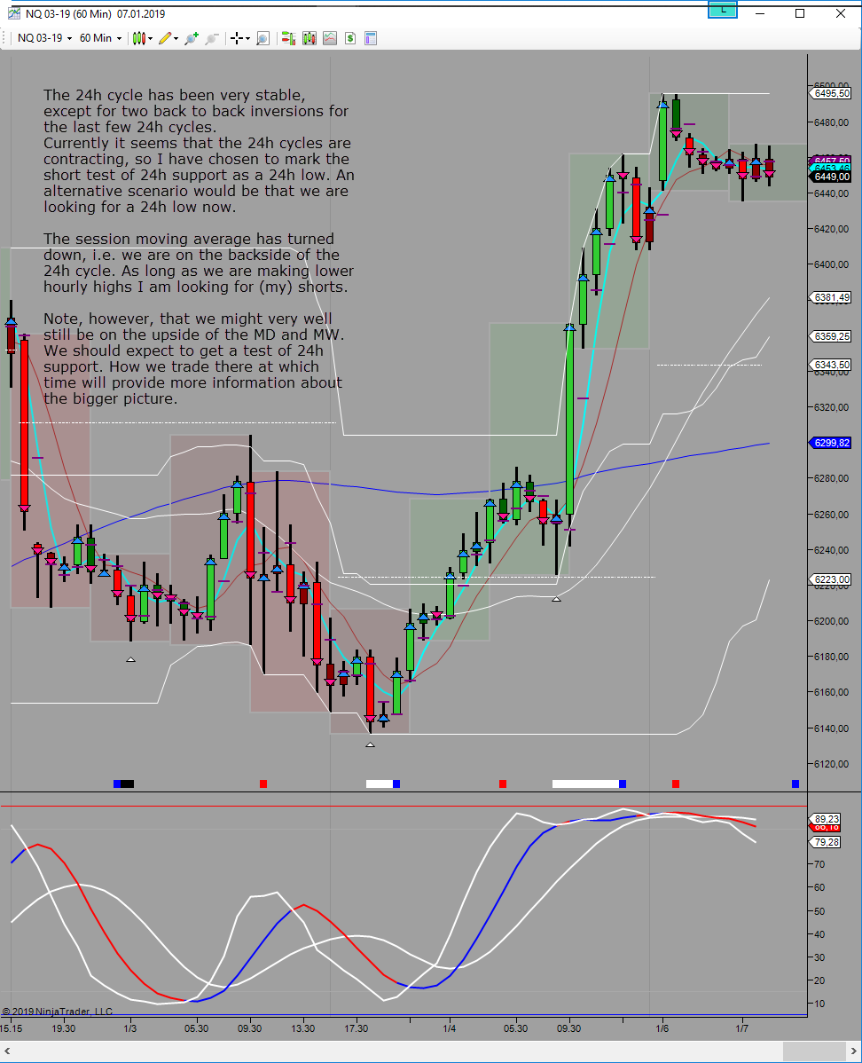 24h looking for low