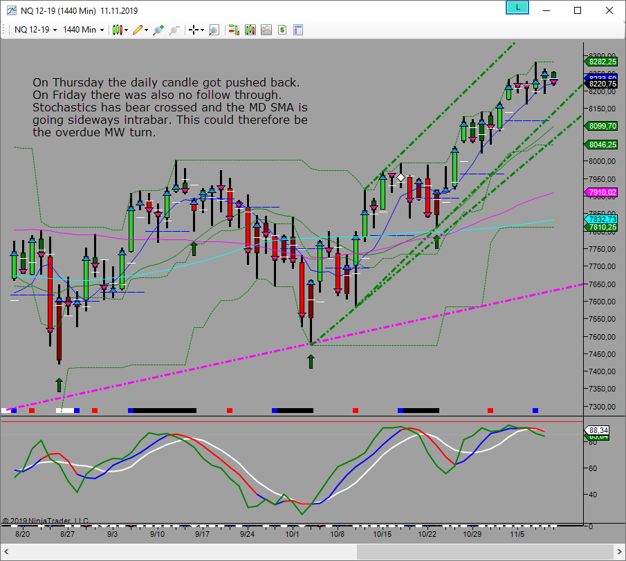 mw looking for high