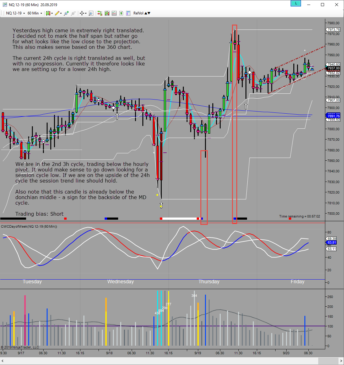 potentially 24h high