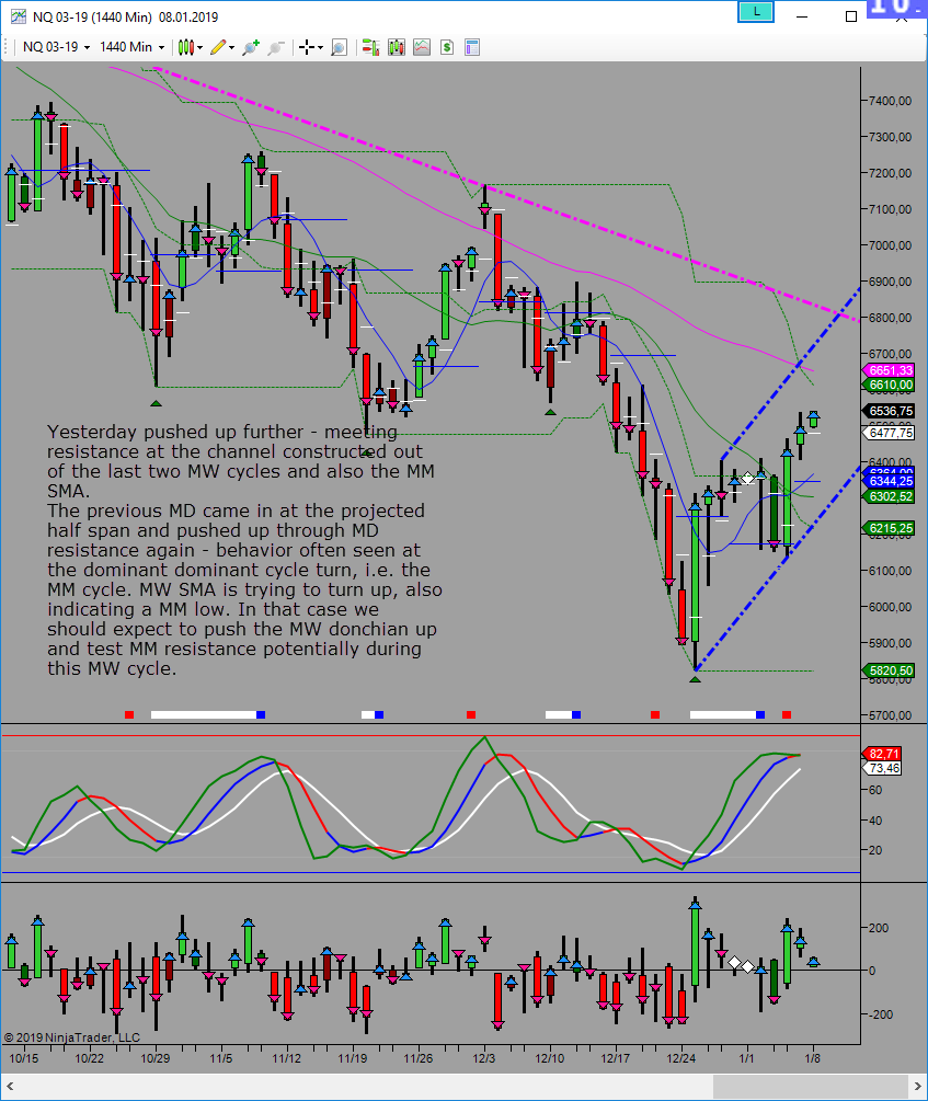 mm low and upside mw