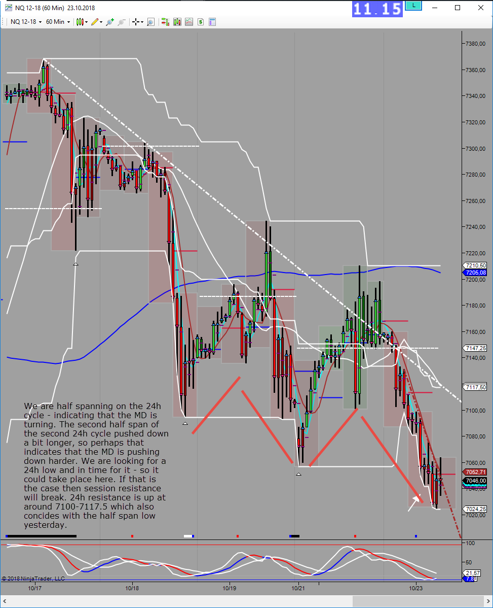 24h potential low