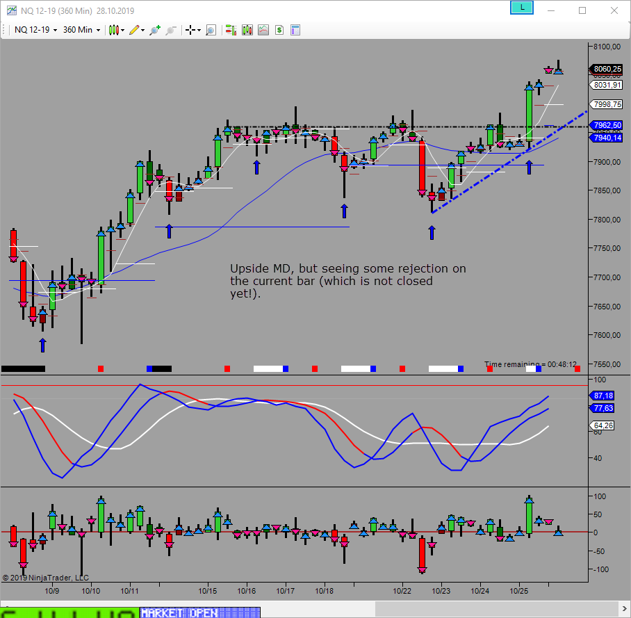 upside md with some rejection