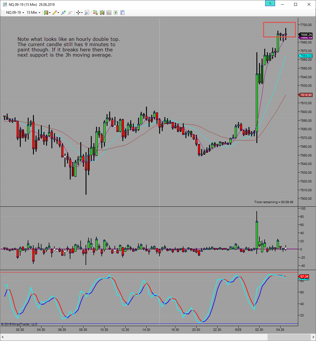 session cycle looking for high