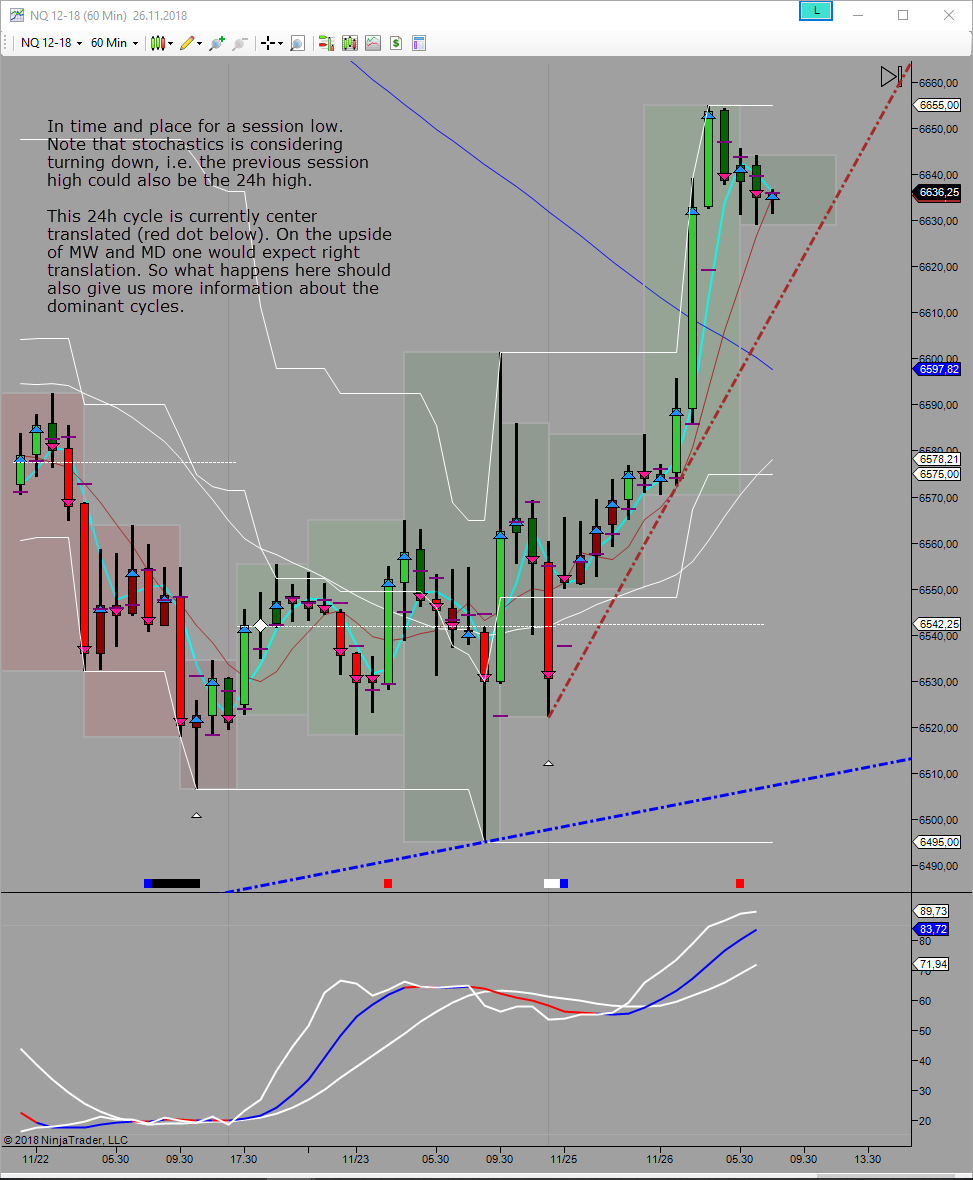 24h upside with potential turn down