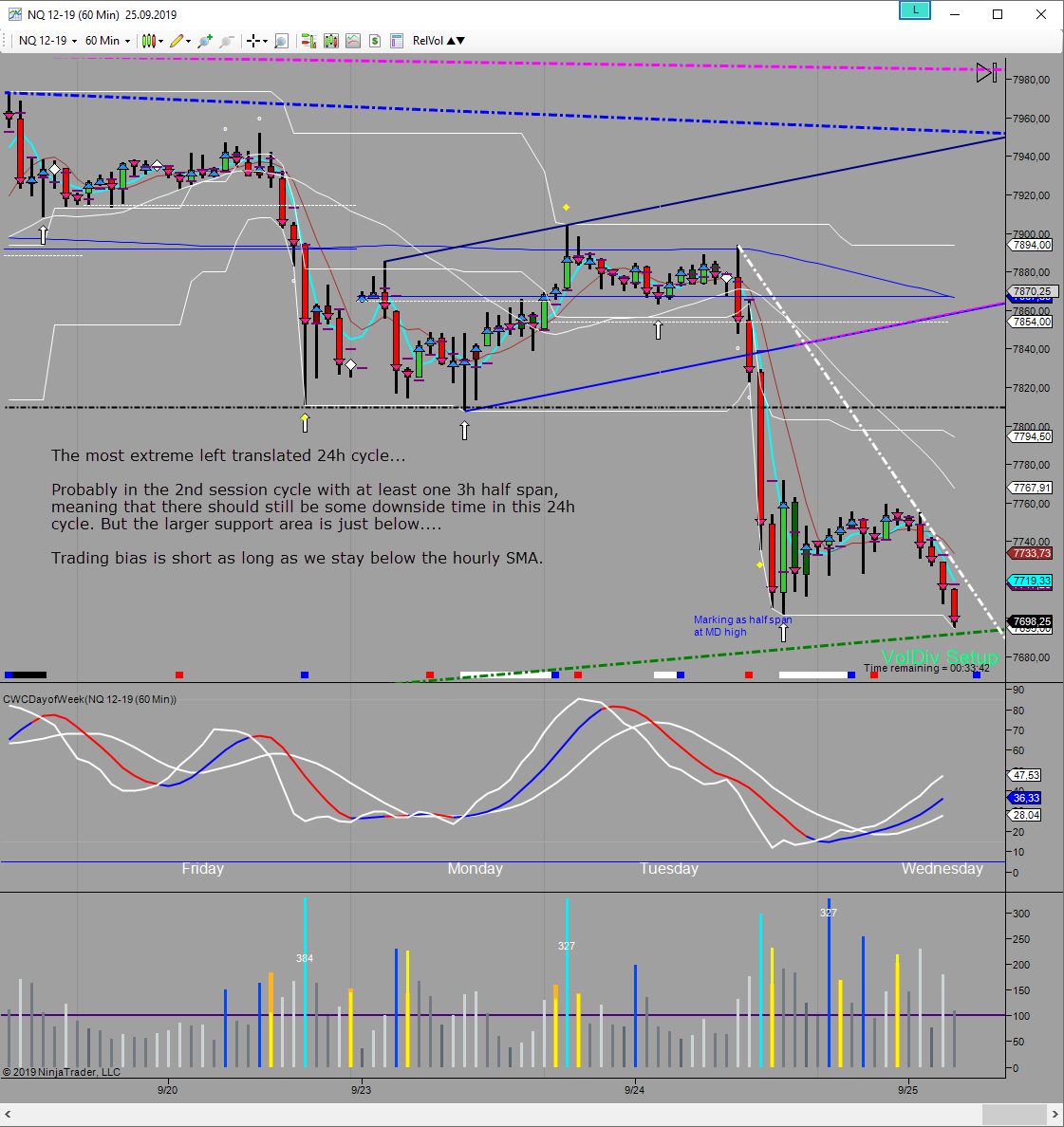 downside 24h