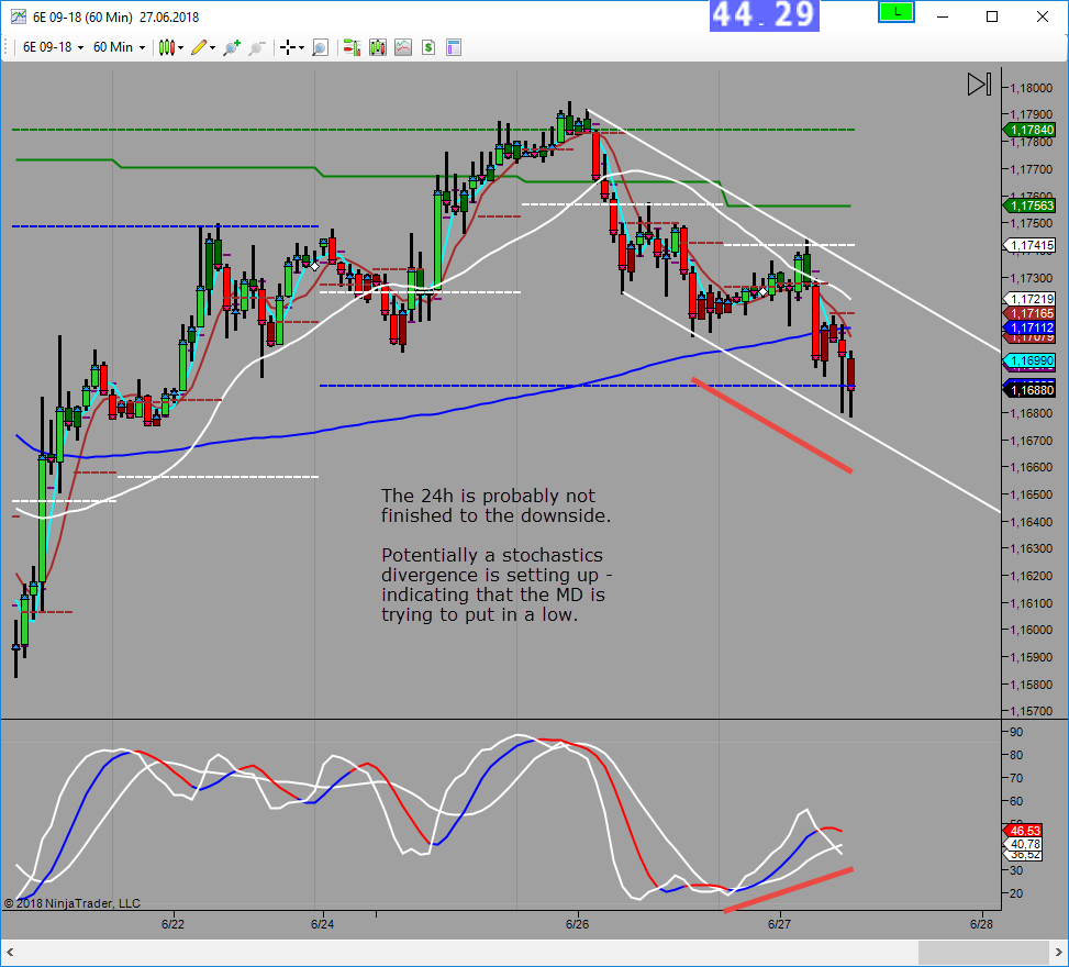 24h looking for low