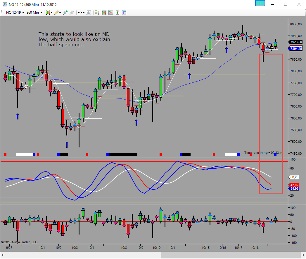 potential md low