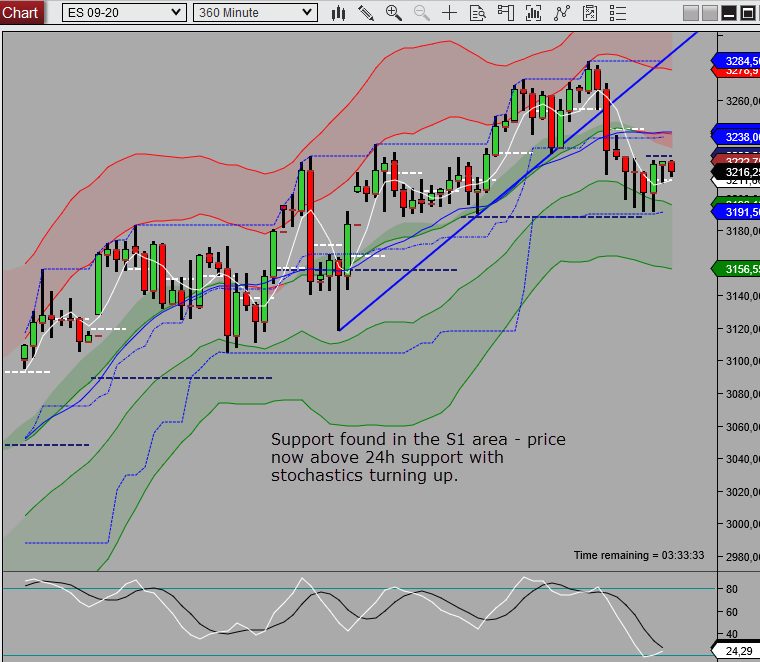 potential md low is in