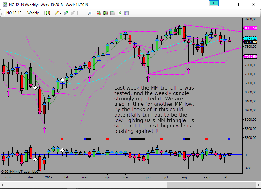 potential mm low