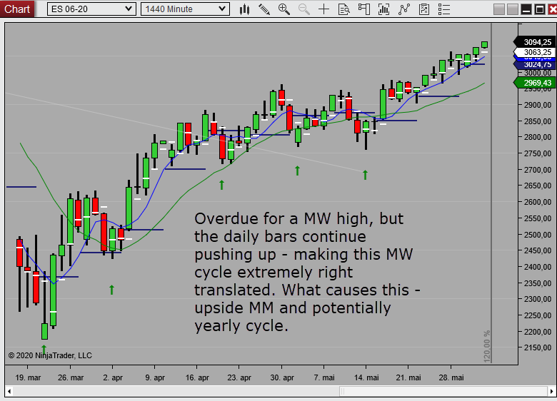 mw looking for high