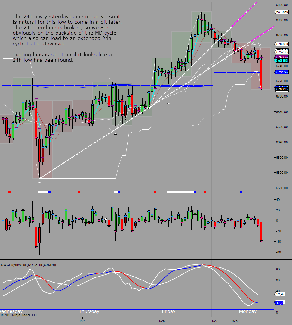 looking for 24h low