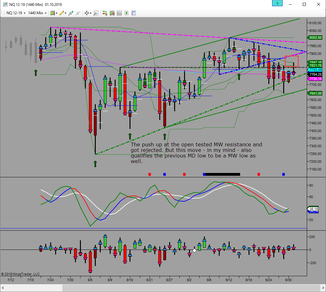 upside mw with mw resistance above