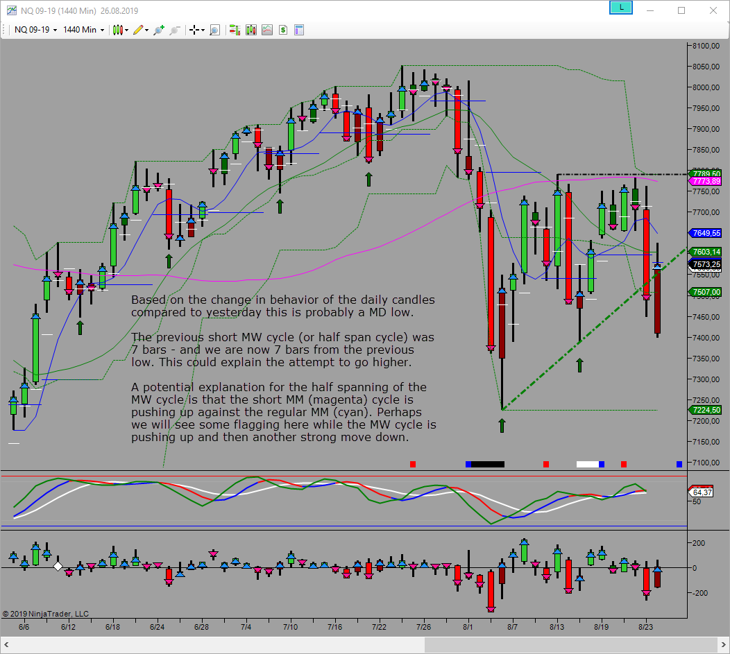 probable md and mw upside