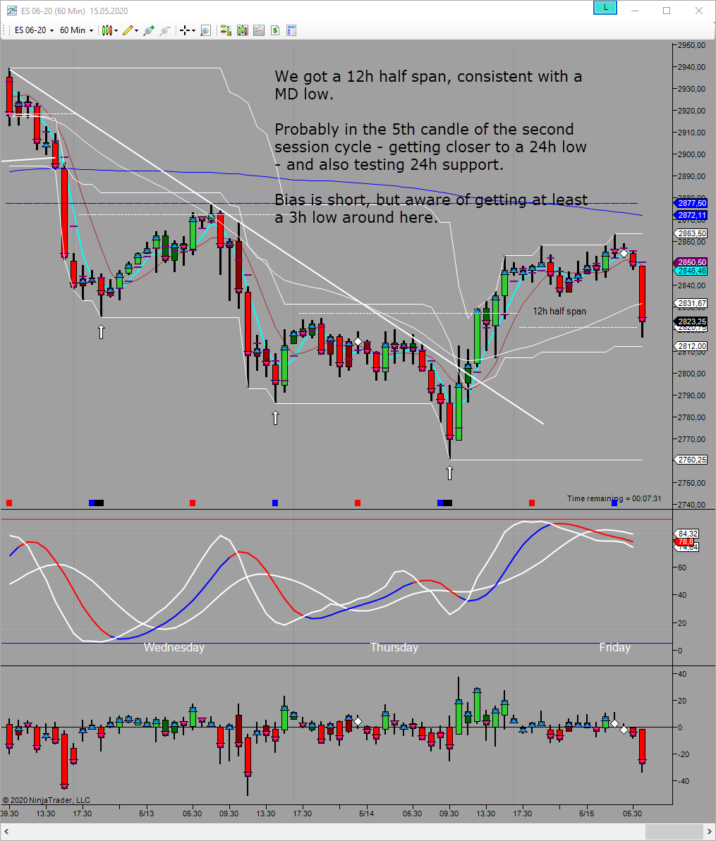 backside 24h potential support