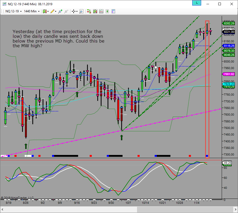 potential mw high