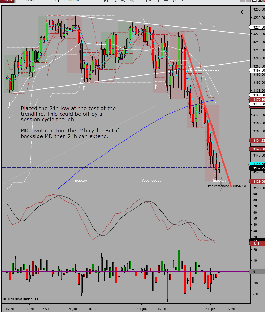 backside 24h looking for low