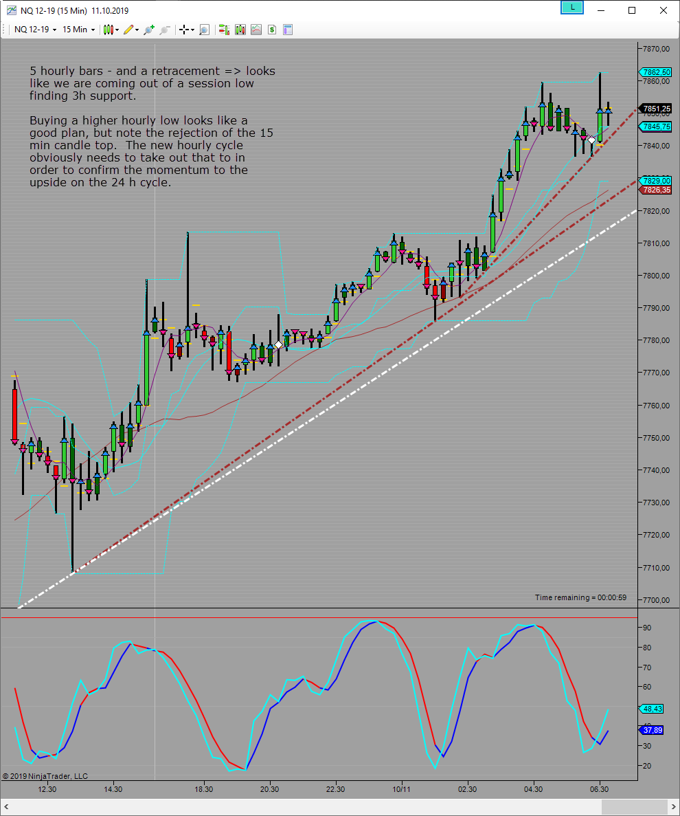 upside session cycle