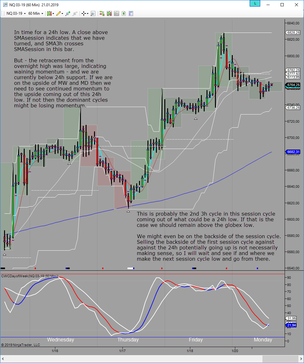 potential 24h low