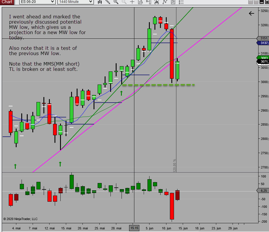 potential mw low