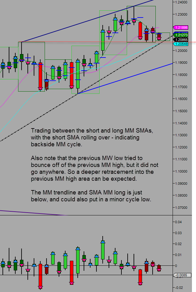 #2021-02-01-04-54  mm weekly chart