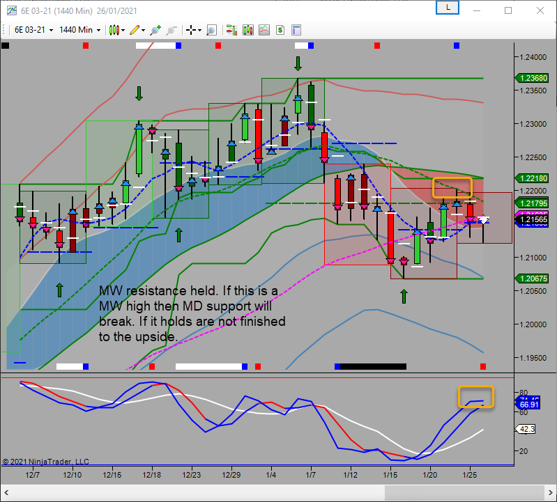 mw possible high