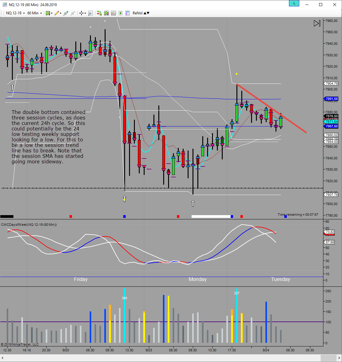 24h looking for low