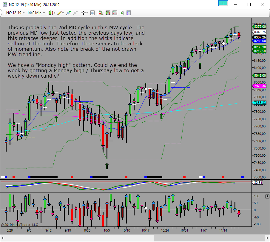 potential mw high