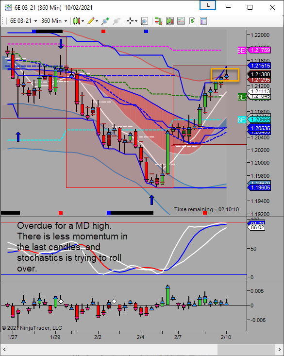 upside md looking for high