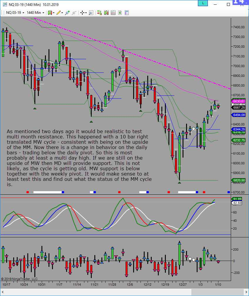 potential mw high