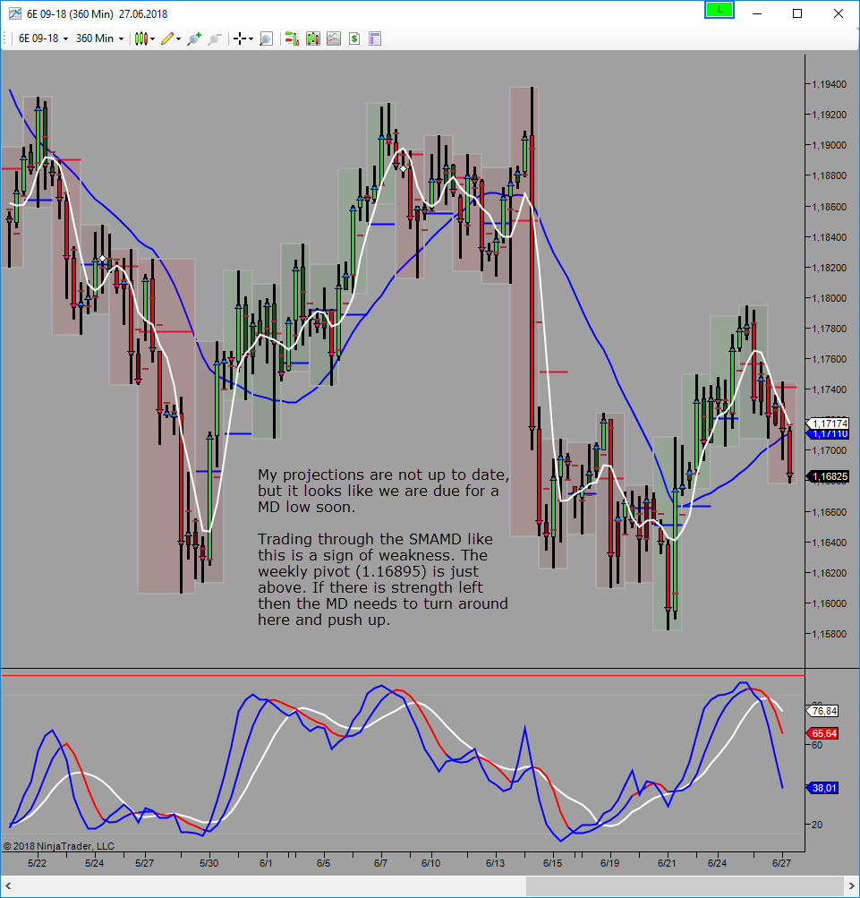 md looking for low