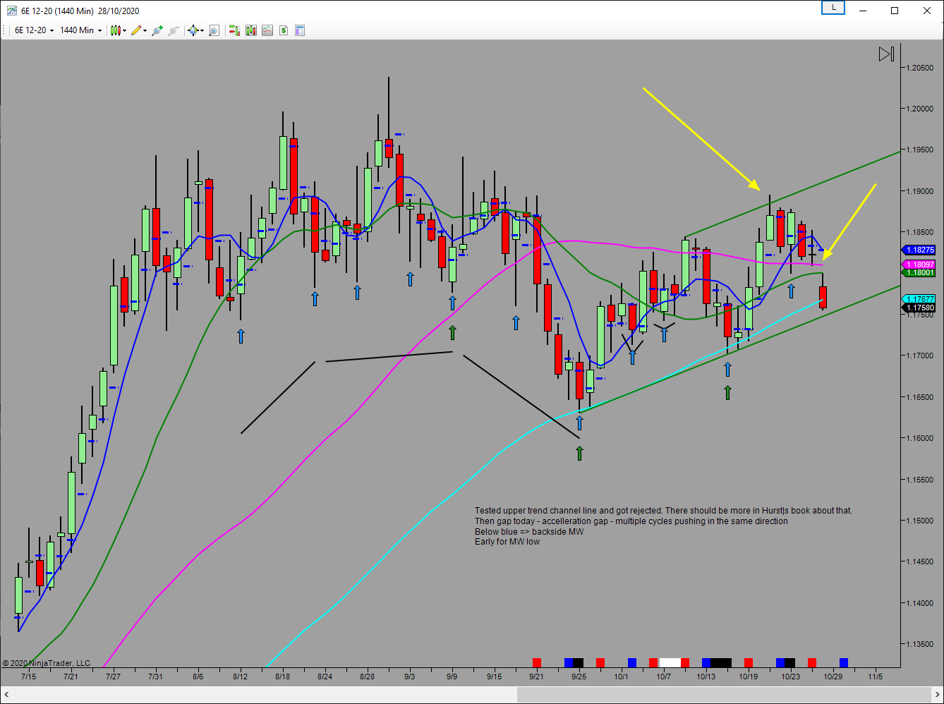 backside mw daily chart