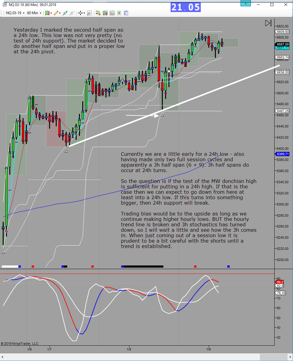 potential 24h high